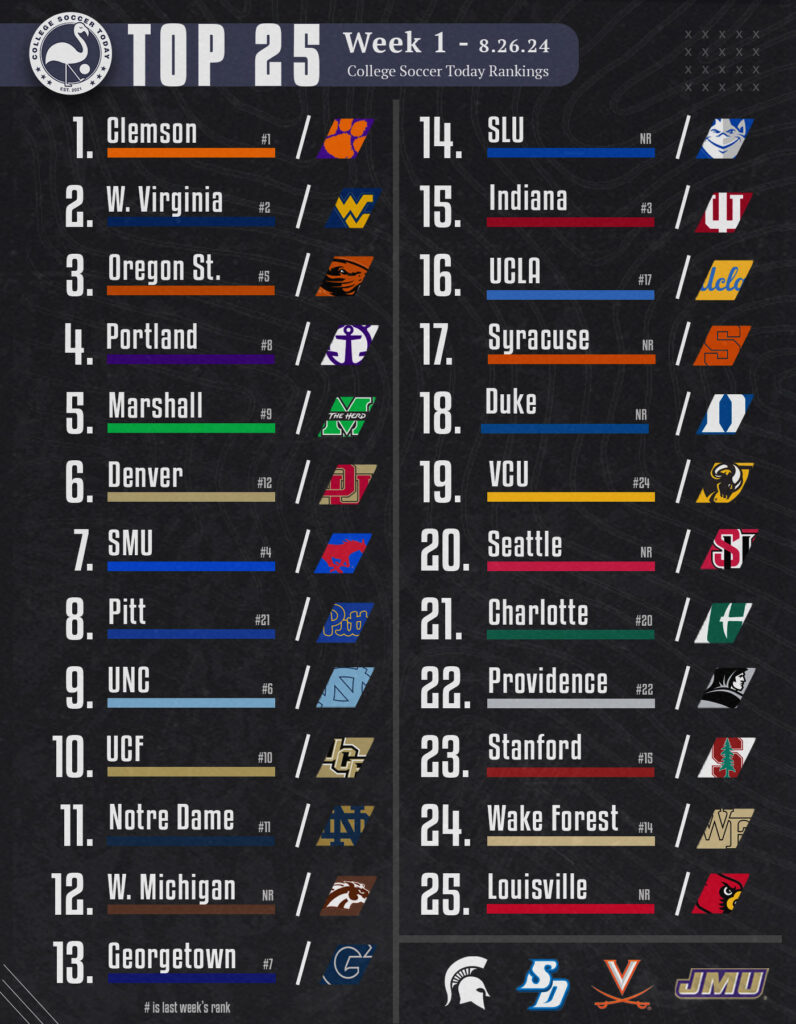 rankings for week 1